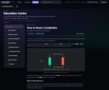 A dark-themed Education Centre webpage from a crypto platform explaining 'How to Read a Candlestick' with a diagram showing a green 'Bull' candle and red 'Bear' candle.