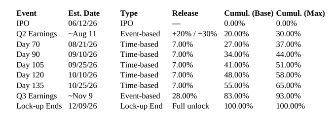 The image presents a detailed table of various statistics about different cryptocurrencies, including the current value, estimated return, release date, and other key information. This data appears to be a summary or comparison of several different cryptocurrencies. The image also includes a caption that references the full data set of which it is related to.