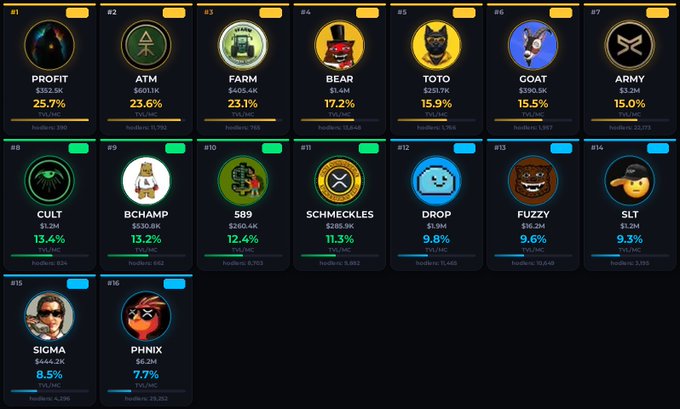 A dashboard displaying cryptocurrency token rankings (#1-#16) with names like PROFIT, ATM, FARM, BEAR, TOTO, and GOAT, along with market caps and percentage changes.