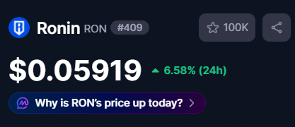 A cryptocurrency price display showing Ronin (RON #409) at $0.05919, up 6.58% in 24 hours, with a 100K watchlist count.