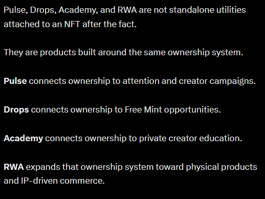 Black background with white text explaining that Pulse, Drops, Academy, and RWA are products built around the same ownership system, connecting ownership to attention, Free Mint opportunities, creator education, and physical products/IP-driven commerce.