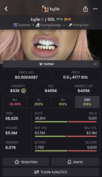 A cryptocurrency token page for 'kylie' on Solana via PumpSwap/Pump.fun, showing a price of $0.0004087, market cap of $405K, and 916% gains over 24H.