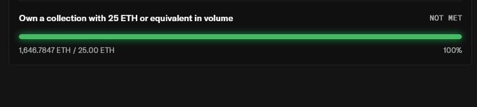 A user is frustrated with OpenSea, showing a progress bar indicating they need to reach 25 ETH in collection volume but have only accumulated 1.646.7847 ETH (100% progress bar shown despite "NOT MET" status), suggesting they may be struggling to meet verification or promotion requirements on the platform.