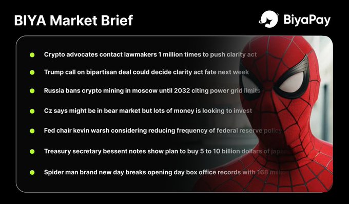A 'BIYA Market Brief' from BiyaPay featuring a Spider-Man image, listing headlines including crypto advocates contacting lawmakers, Trump on a bipartisan clarity act deal, Russia banning crypto mining, and Spider-Man's opening day box office record of $168 million.