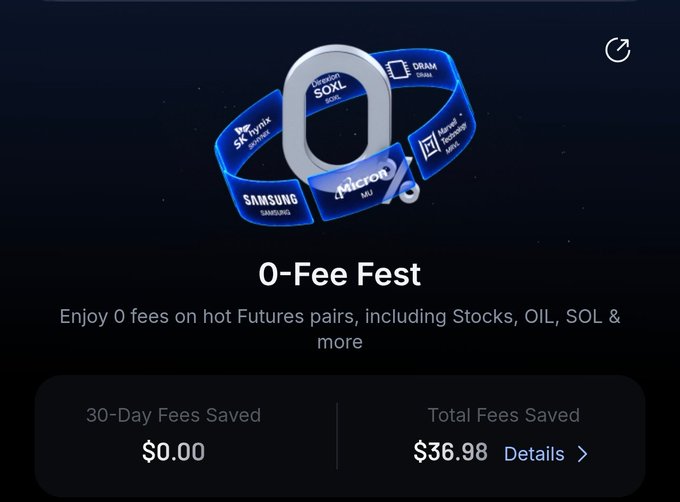 A cryptocurrency exchange promotional screen for an 'O-Fee Fest' featuring zero fees on futures pairs, with $36.98 in total fees saved displayed.