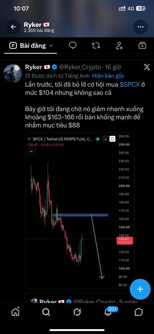 Screenshot of a Twitter/X post by Ryker (@Ryker_Crypto) in Vietnamese discussing a missed buy opportunity for $SPCX at $104, now watching for a pullback to the $163-166 range with an $88 target, alongside a descending price chart.