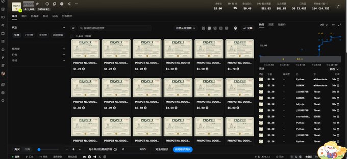 A Binance-style cryptocurrency trading interface displayed in dark mode, showing a grid of NFSCT NFT certificates priced at $1.50–$2.50, with the right panel displaying a large price and a small pie chart.