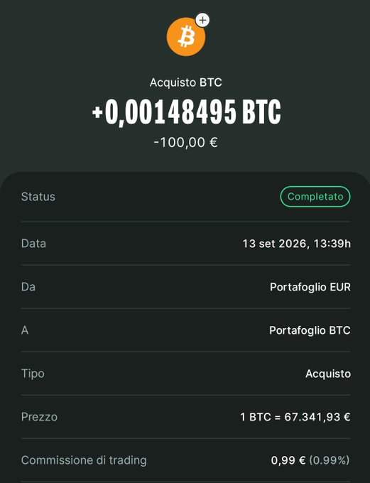 A mobile cryptocurrency purchase confirmation screen in Italian showing the acquisition of +0.00148495 BTC for -100.00 €, marked as "Completato" (Completed) on 13 set 2026, 13:39h, with BTC priced at 67.341,93 € and a trading commission of 0,99 € (0.99%).
