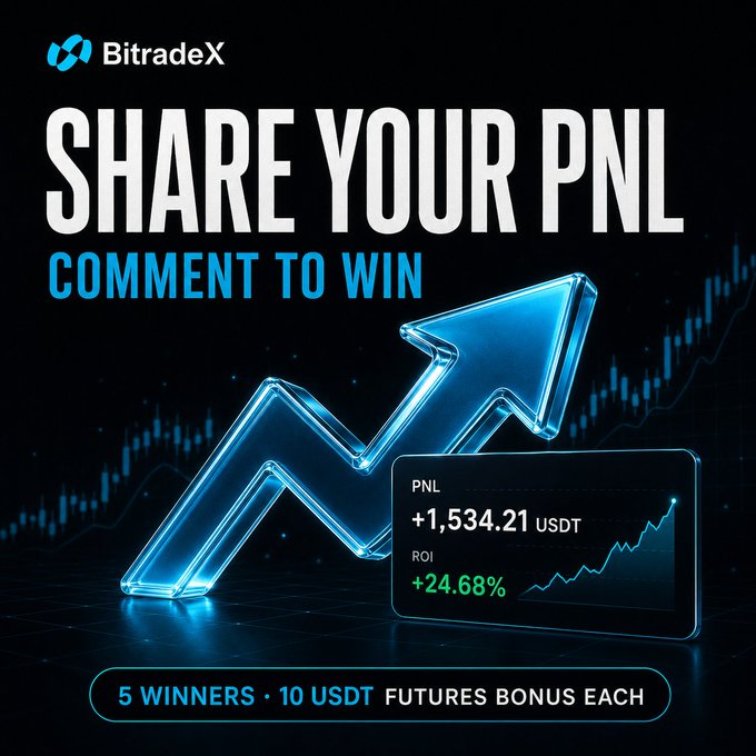 A promotional graphic for BitradeX's "Share Your PNL" campaign, featuring a glowing upward arrow chart alongside a mock PnL display showing +1,534.21 USDT (+24.68% ROI), with the offer of 5 winners receiving 10 USDT Futures Bonus each.