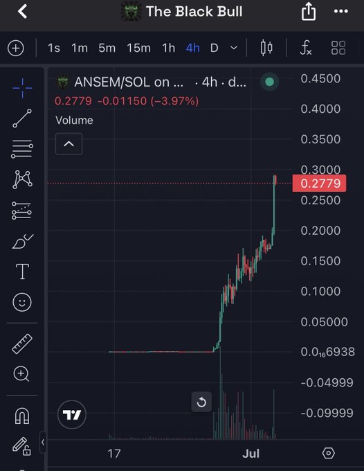TradingView chart from 'The Black Bull' showing ANSEM/SOL at 0.2779 (-3.97%) on the 4h timeframe, displaying a sharp price surge from near zero in mid-July.