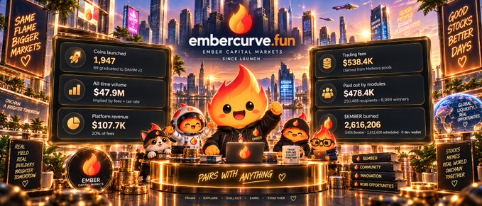 A promotional graphic for 'embercurve.fun' displays financial metrics, coins launched, and trading fees alongside cartoon flame characters.