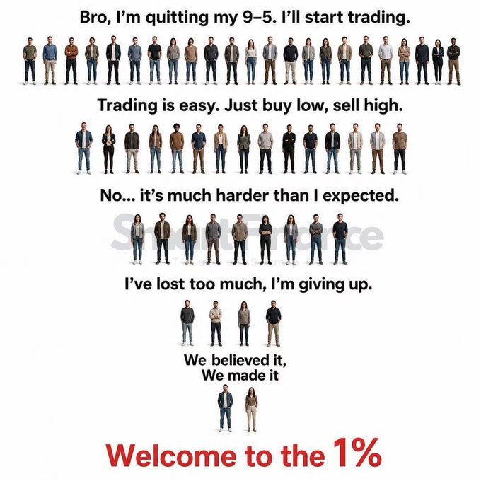 A graphic meme depicting the progression of people entering trading, with text reading 'Bro, I'm quitting my 9-5. I'll start trading' leading down to 'Welcome to the 1%' at the bottom.