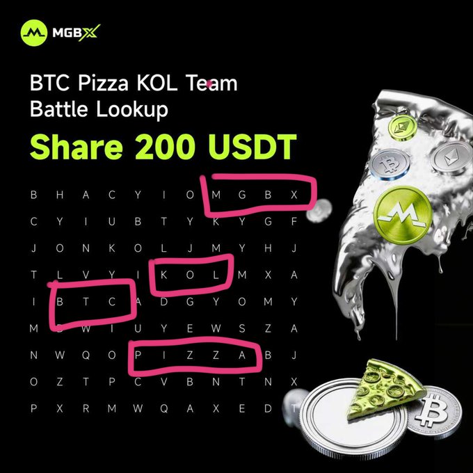 "MGBX", "BTC", "PIZZA", and "KOL".