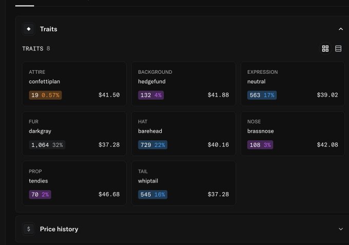 A dark dashboard displaying 'Traits' with categories like 'ATTIRE', 'BACKGROUND', 'EXPRESSION', 'FUR', 'HAT', 'NOSE', 'PROP', and 'TAIL', showing counts, percentages, and dollar values such as '$41.50' and '$37.28'.