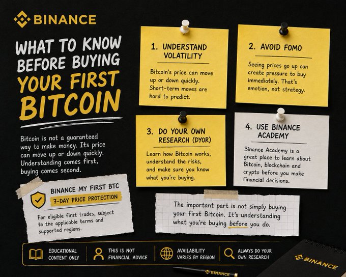 A Binance infographic titled "What to Know Before Buying Your First Bitcoin" outlines four key tips—understanding volatility, avoiding FOMO, doing your own research (DYOR), and using Binance Academy—while reminding readers that Bitcoin is not a guaranteed money-maker and that education comes before purchasing. The accompanying post reinforces this message by warning that beginners often buy Bitcoin without understanding its volatility and the risks involved, aligning with the infographic's emphasis on research and awareness before investing.