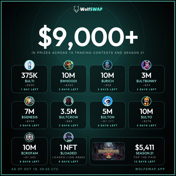 A promotional graphic for 'WolfSWAP' advertises '$9,000+ IN PRIZES ACROSS 10 TRADING CONTESTS AND SEASON 21', displaying various prize amounts, tokens, and countdown timers as of 'OCT 18'.