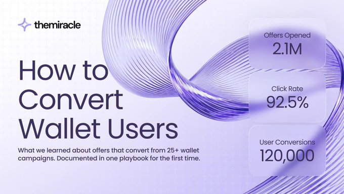 A purple-toned marketing graphic by 'themiracle' titled 'How to Convert Wallet Users' with statistics: 2.1M Offers Opened, 92.5% Click Rate, and 120,000 User Conversions.