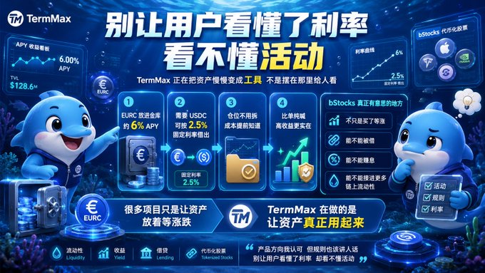 A Chinese-language infographic for TermMax titled '别让用户看懂了利率 看不懂活动' (Don't let users understand the interest rates but not the activities), featuring cartoon mascots explaining tokenized stock features.