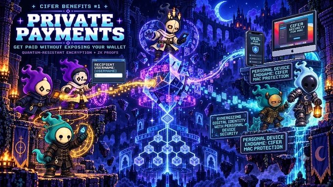 A promotional graphic titled 'CIFER BENEFITS #1: PRIVATE PAYMENTS' showing cartoon ninja-like characters in hoodies around a glowing crystal, highlighting features like Quantum-Resistant Encryption, Recipient Username Pseudonymity, Personal Device Endgame (MAC Protection), and Synergizing Digital Identity with Personal Device Security.