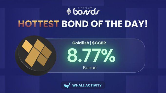 The image is a promotional graphic from ethereum boards highlighting the "Hottest Bond of the Day," featuring $GGBR (Goldfish) with an 8.77% bonus and whale activity notification. This ties into the post celebrating $GGBR's appearance on ApeBond, emphasizing that their tokenized gold-backed reserves make gold investment accessible at roughly $4 per unit instead of $4,000 for physical gold.