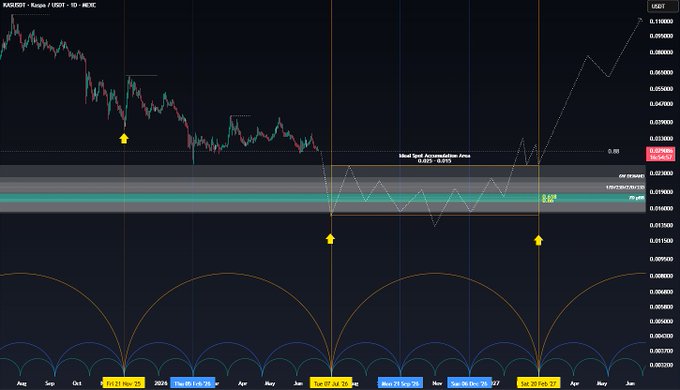 The image presents a detailed graph of Bitcoin's price movements, showing the daily changes in value over time. The horizontal axis displays the days of the month from 1 to 31, while the vertical axis indicates the price points for Bitcoin. The graph spans across the entire width of the image and is filled with data, showcasing trends and patterns that can be observed by those interested in understanding Bitcoin's fluctuations in price throughout the year.