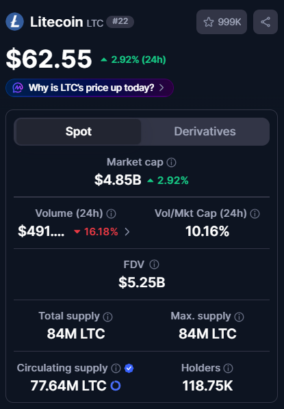 A cryptocurrency price tracking app showing Litecoin (LTC) data with a current price of $62.55 (up 2.92% in 24h), market cap of $4.85B, 84M total/max supply, and 77.64M circulating supply.