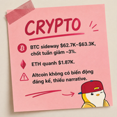 A pink 'CRYPTO' news graphic showing BTC sideways at $62.7K-$63.3K, ETH down 1.97%, and mentions of 'chốt tuần giảm ~3%' and 'Altcoin không có biến động đáng kể, thiếu narrative.'