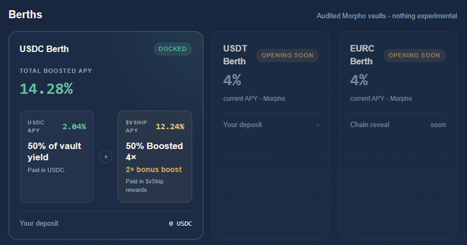 The image displays a "Berths" dashboard showing three vault options: a docked USDC Berths with 14.28% Total Boosted APY (split between 2.04% USDC APY and 12.24% $VSHIP APY), plus upcoming USDT and EURC Berths at 4% current APY each.

This interface visualizes the EthraShip protocol's yield-earning vaults where users can deposit stablecoins like USDC to earn boosted returns through $VSHIP token rewards, directly tying into the post's mention of EthraShip bringing shipping economics onchain through DeFi yield products tied to maritime assets.
