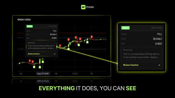 A promotional image for 'moss' showing a trading interface for SNDK-USDC with a 'BUY' action, price $1,546.1, and size 0.1821, with reasoning explaining a compounding add-on to a long position, captioned 'EVERYTHING IT DOES, YOU CAN SEE'.