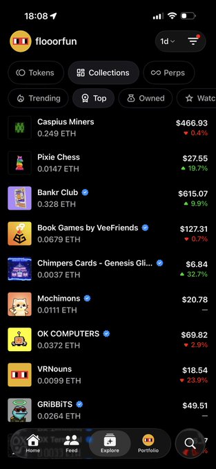 A screenshot from the flooorfun app displays NFT collection rankings on the Base network, with **VRNouns** priced at **$18.54** (0.0099 ETH) and showing a red **-23.9%** drop, positioned prominently on the Collections tab page among other listings like Caspius Miners, Pixie Chess, and Bankr Club.