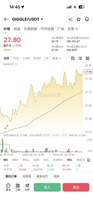 In the image, a screenshot of a stock trading app is displayed with an upward-moving graph indicating positive growth for a company's shares. The text indicates that this trend has been going on for several months now, and the app is named "Gigglesusdt". The user can follow the news about the company in question, as well as learn more about different financial instruments through its various apps.