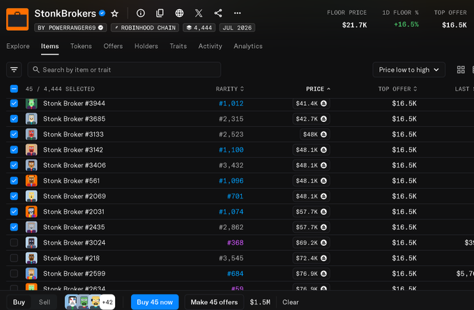 A screenshot of a cryptocurrency marketplace for 'StonkBrokers' on the Robinhood Chain, showing various items with rarity scores, prices, and a floor price of $21.7K.