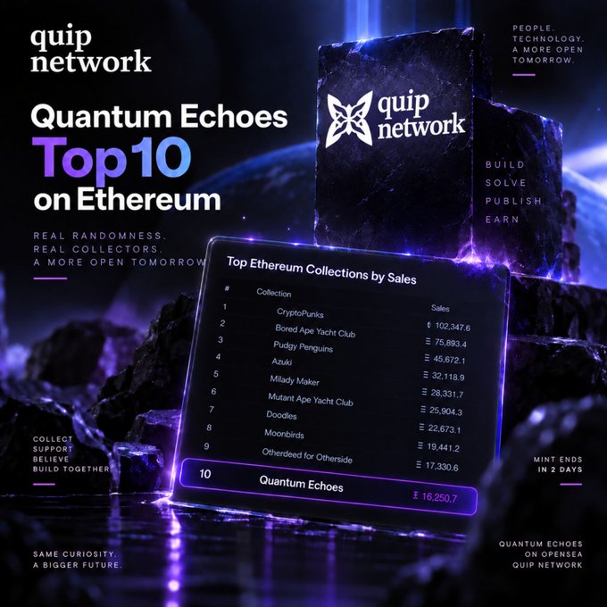 A promotional graphic for 'quip network' featuring 'Quantum Echoes' listed as number 10 on a 'Top Ethereum Collections by Sales' chart, with other NFTs like CryptoPunks and Bored Ape Yacht Club listed above it.