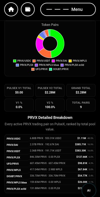 A cryptocurrency dashboard showing PRVX token pairs on PulseX with $2.28M grand total and detailed breakdown by trading pairs.