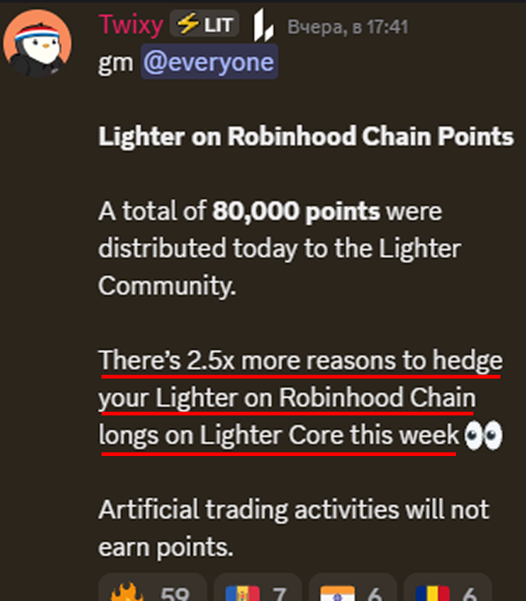 A Discord message from Twixy announces that 80,000 points were distributed to the Lighter Community, with 2.5x more points for hedging Lighter on Robinhood Chain longs on Lighter Core, though artificial trading won't qualify.
