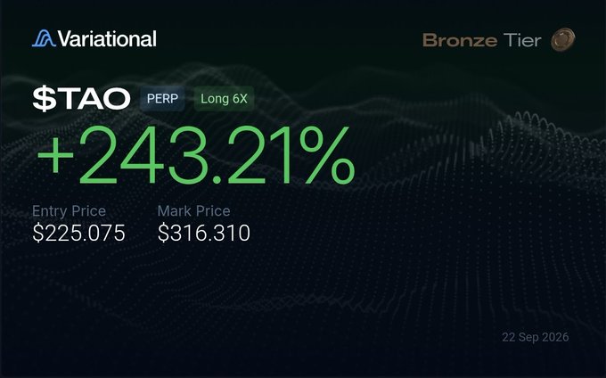 A financial trading app screen showing $TAO PERP Long 6X with a gain of +243.21%, entry price $225.075 and mark price $316.310, dated 22 Sep 2026, at the Bronze Tier on Variational.