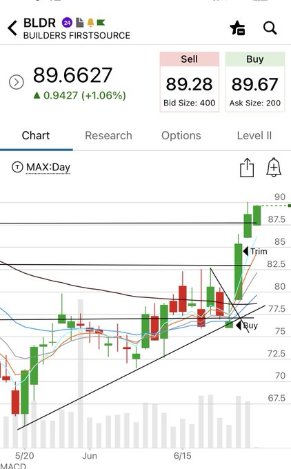 A stock chart showing BLDR (Builders FirstSource) trading at $89.66, up 1.06% ($0.94) on the day, with annotated "Buy" and "Trim" arrows highlighting recent technical levels. The post suggests BLDR is showing relative strength in a market rotation, contrasting it with $LLY which is pulling back.