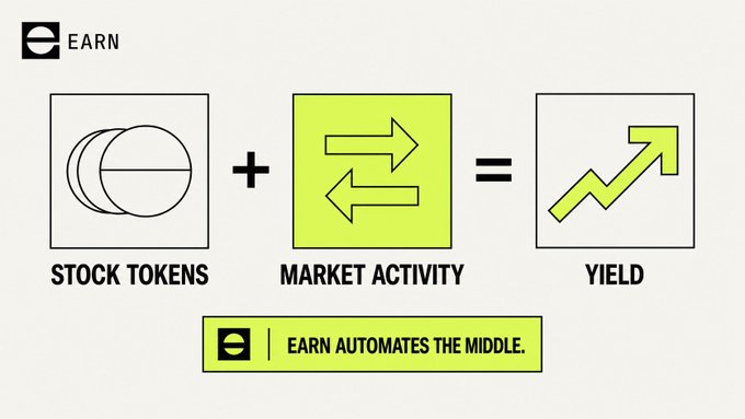 An infographic for EARN showing the formula: STOCK TOKENS + MARKET ACTIVITY = YIELD, with the tagline 'EARN AUTOMATES THE MIDDLE.'
