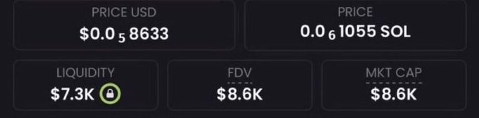 The image displays cryptocurrency trading metrics showing a token priced at $0.058633 USD or 0.061055 SOL, with $7.3K liquidity, $8.6K FDV, and an $8.6K market cap. This data visualization supports the accompanying post's claim of an early-stage token sitting at an $8.6K market cap, though it lacks specific token name identification.