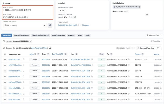 An Ethereum blockchain explorer page showing wallet information with an ETH balance of 5,226.668820755626034249 ETH ($9,725,837.61) and a list of recent transactions involving various amounts.
