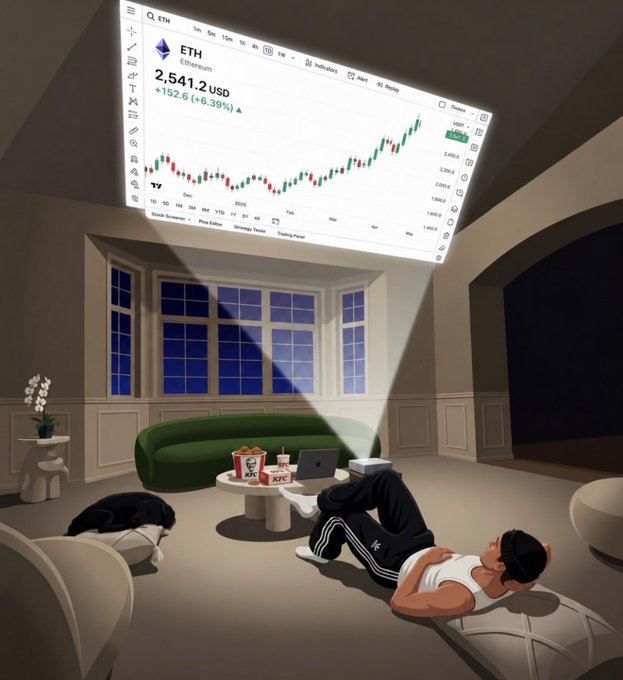 A person relaxes on a couch while projecting an Ethereum (ETH) price chart showing $2,541.2 USD (+152.6, +6.39%) onto the wall above, with KFC takeout on the coffee table capturing the laid-back "Friday settings" vibe of stress-free crypto watching.