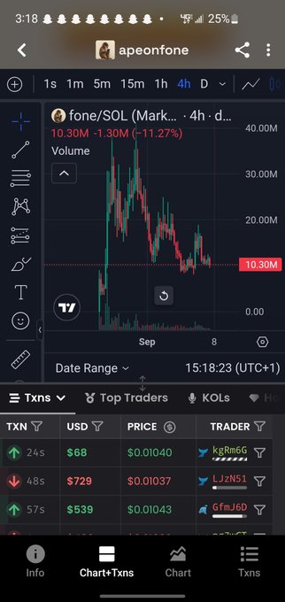 A mobile screenshot from 'apeonfone' showing a 4-hour candlestick chart for 'fone/SOL' trading pair down 11.27% to 10.30M, with a transaction list below showing recent trades including buyers 'KgRm6G', 'LJzN5i', and 'GfmJ6D'.