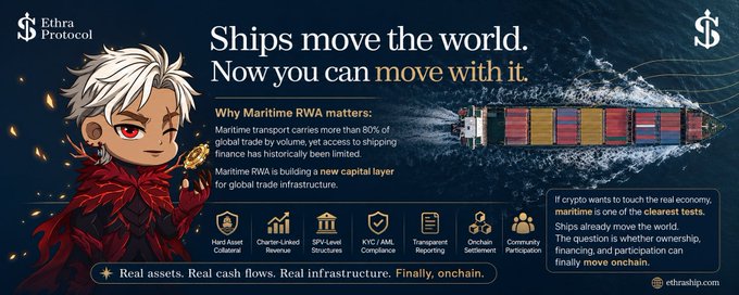 A promotional banner for 'Ethra Protocol' with the tagline 'Ships move the world. Now you can move with it,' featuring an anime-style character and an aerial image of a cargo ship, highlighting Maritime RWA on global trade infrastructure.