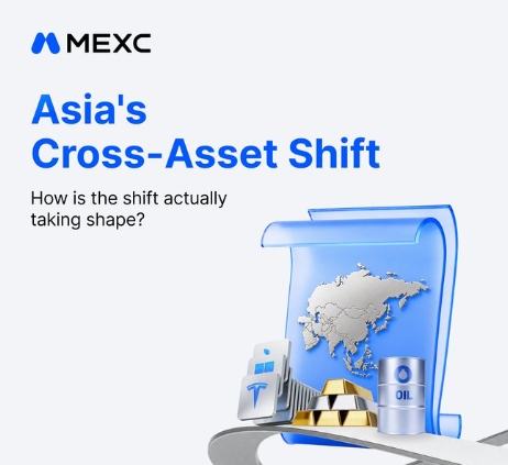 MEXC promotional graphic titled 'Asia's Cross-Asset Shift' with subtitle 'How is the shift actually taking shape?' featuring a map, oil barrel, gold bars, and credit card icons.