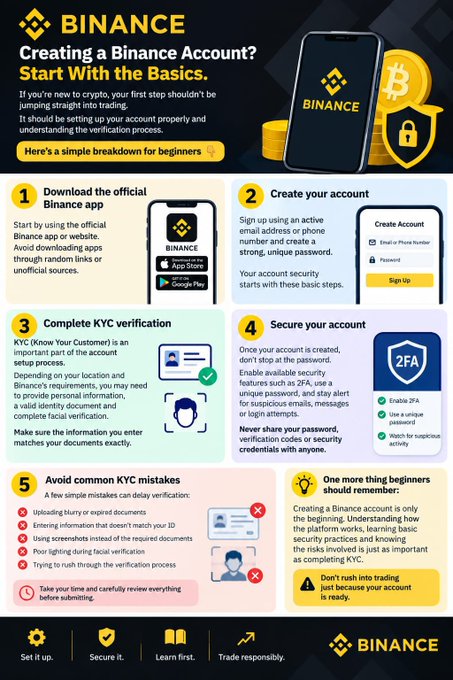 This infographic from Binance titled "Creating a Binance Account? Start With the Basics" outlines a five-step beginner's guide: (1) downloading the official app, (2) creating an account, (3) completing KYC verification, (4) securing the account with 2FA and a unique password, and (5) avoiding common KYC mistakes such as blurry uploads or mismatched documents. It visually reinforces the post's advice by breaking down account setup into clear, actionable steps before trading begins.