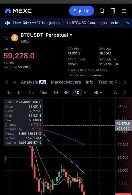 The image shows a MEXC exchange trading screen for the BTCUSDT Perpetual futures pair (500x leverage), displaying a last price of 59,278.0 USDT with a +0.19% change, alongside 1D candlestick chart data showing a -2.90% decline. This relates to the Turkish post expressing that MEXC futures were opened and thanking about it, hoping it won't happen again—suggesting an unexpected or unwanted automated futures position was triggered on the user's account.