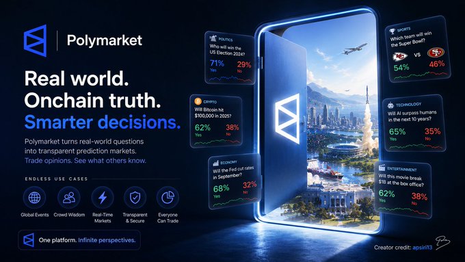 A Polymarket promotional graphic with the text 'Real world. Onchain truth. Smarter decisions.' showing prediction markets for politics, crypto, sports, technology, economy, and entertainment.
