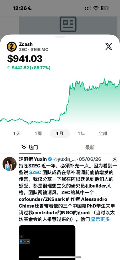 A mobile screenshot showing Zcash (ZEC) at $941.03, up $442.52 (+88.77%), with a 1-month price chart and a Chinese tweet by @yuxin about ZEC team members in Argentina.