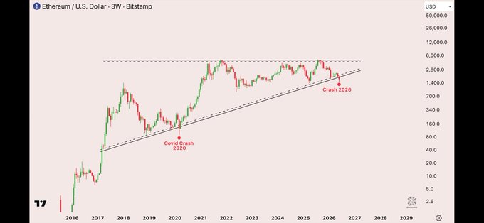 The image shows a chart with data points about Bitcoin prices over time, which seems to be a line graph illustrating its fluctuating value in the past year.