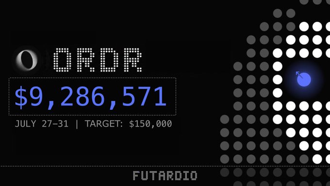 A digital display showing an order total of "$9,286,571" with dates "JULY 27-31" and a target of "$150,000", labeled "FUTARDIO" at the bottom.